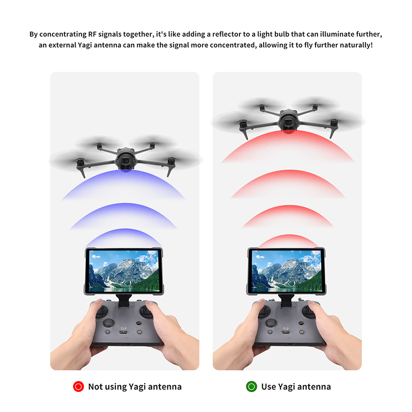 2 PCS Signal Booster Yagi Ante – обзор и цена Drone Rc Signal